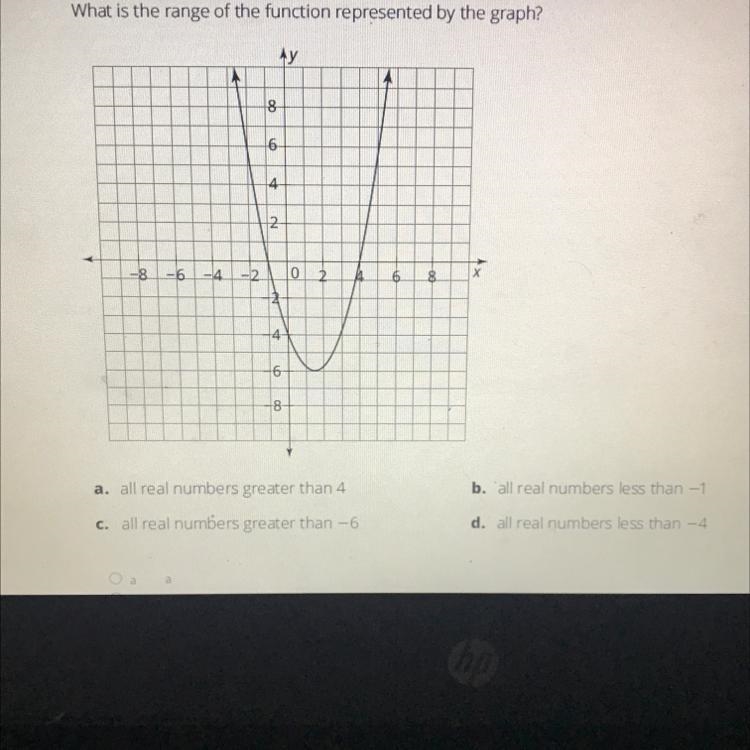 What is the range of the function represented by the graph?-example-1