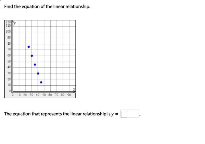 Find the equation of the linear relationship.-example-1