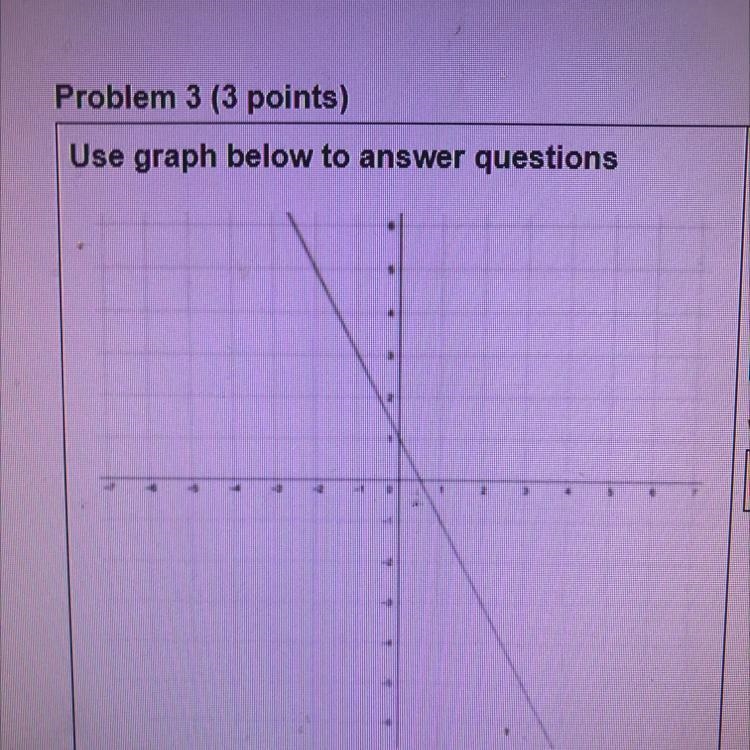 What is the Y intercept and write the slope intercept equation. Slope is 2.-example-1