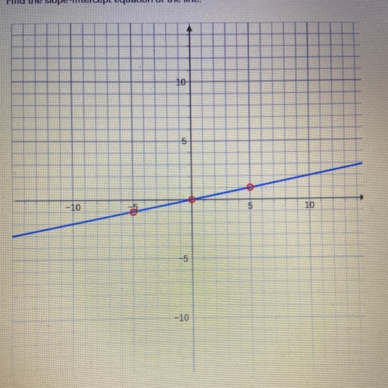 Find the slope intercept equation of the line-example-1