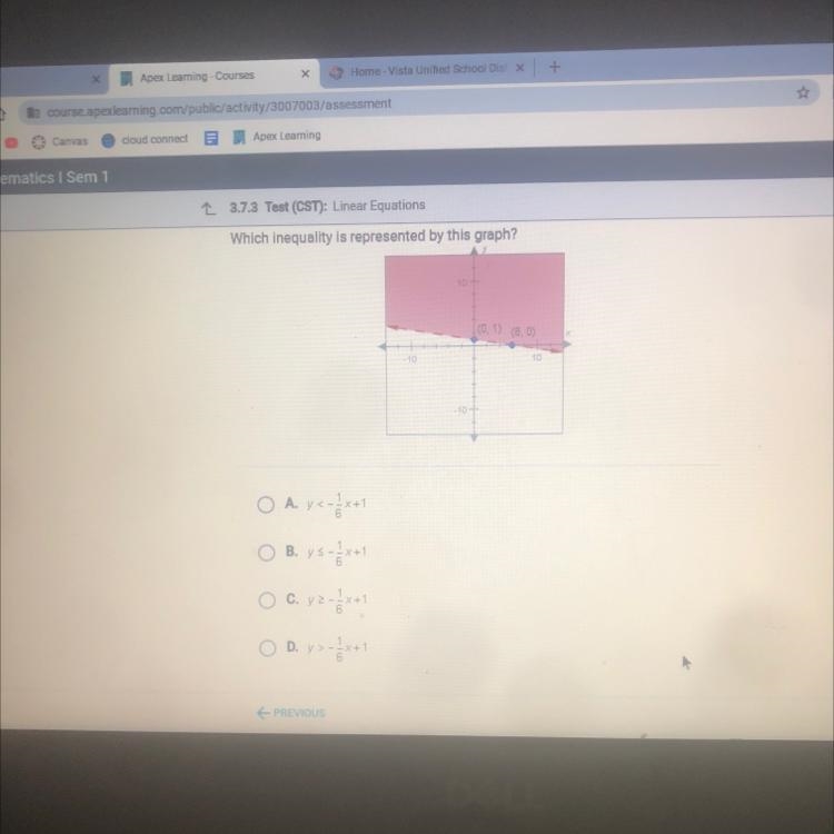 Which inequality is represented by this graph?-example-1