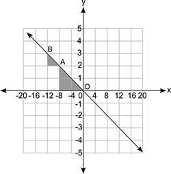 The figure below shows a line graph and two shaded triangles that are similar: Which-example-1