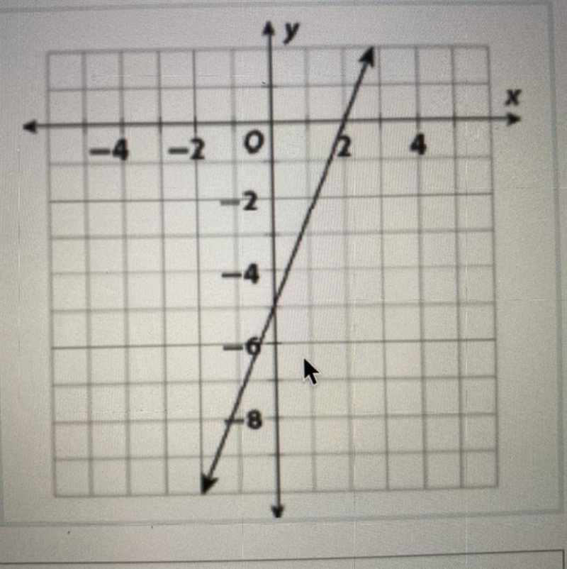 What is the slope of the graph?-example-1