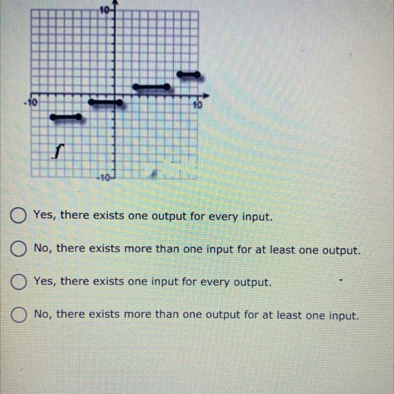 NEED HELP ASAP!!! please!! Is the graph of the function shown in the graph below one-example-1