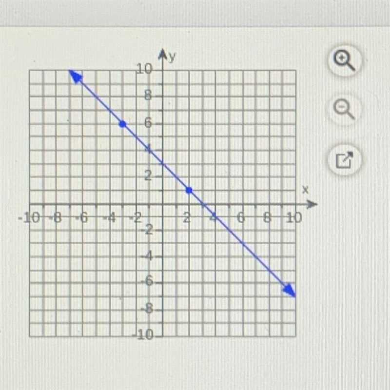 Find the slope of the line.-example-1