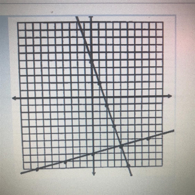 What is the solution to the following system? Type answer in (x,y) format, do not-example-1