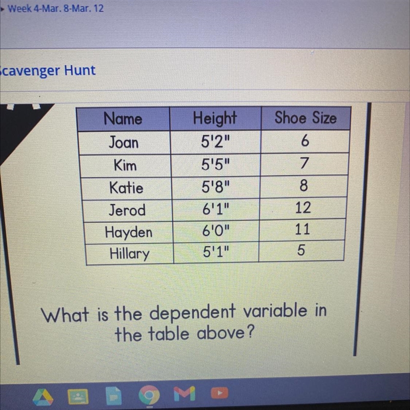 What Is the dependent variable the shoe size or the height-example-1