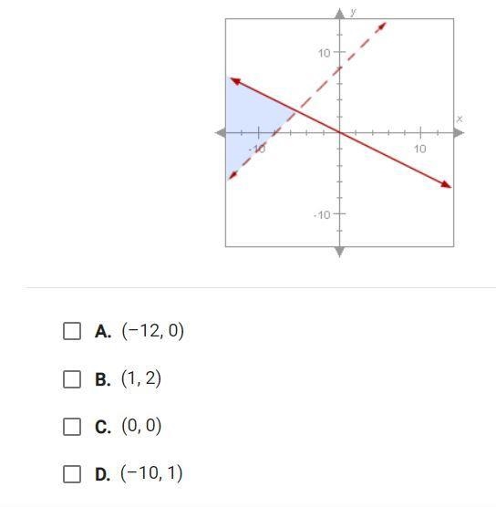 Select the points that are solutions to the system of inequalities. Select all that-example-1