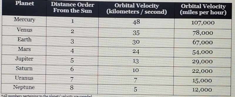 How many miles does Earth travel through space in 24 hours? ​-example-1