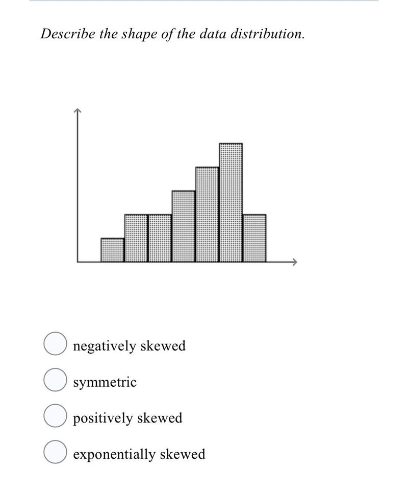 Describe the shape of the data distribution.-example-1