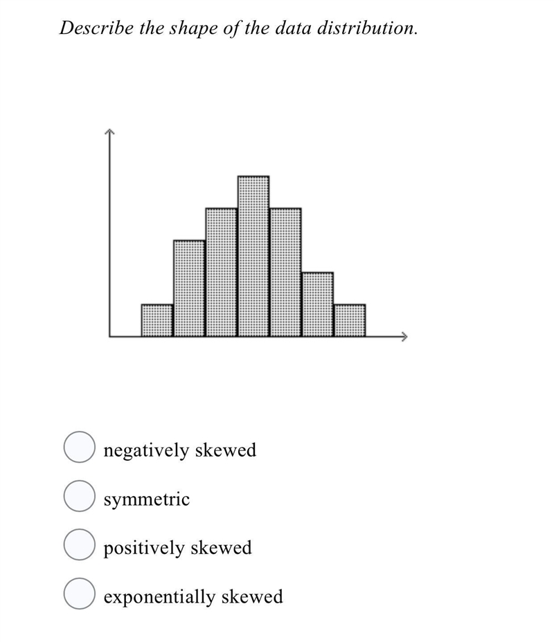 Describe the shape of the data distribution.-example-2