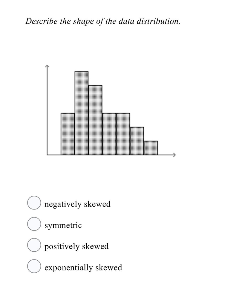 Describe the shape of the data distribution.-example-3