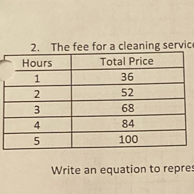 PLSS HELP ILL GIVE POINTS!!!! The fee for a cleaning service is described in the table-example-1