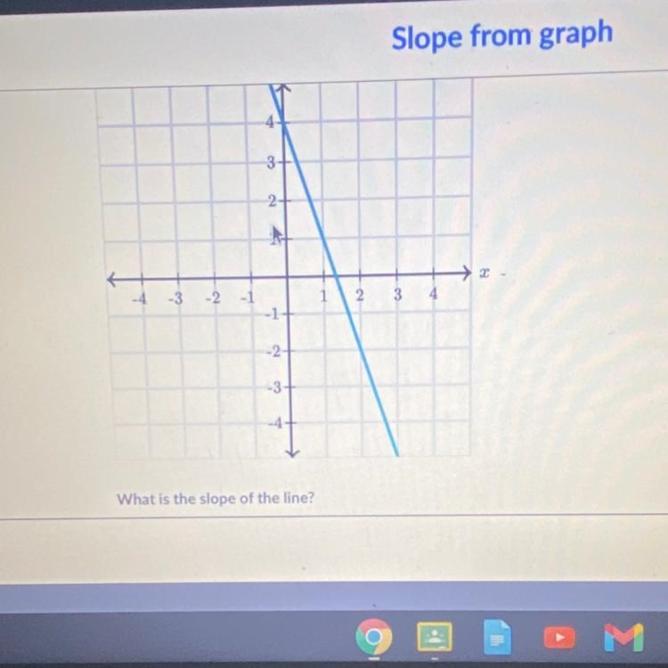 Please help what is the slope of the line ?-example-1