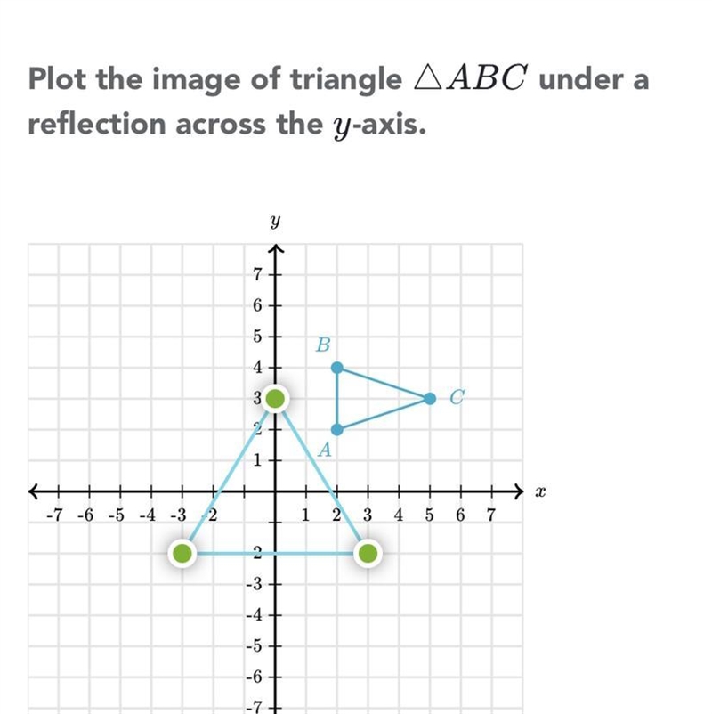 Help please I don’t understand tell me we’re to plot-example-1