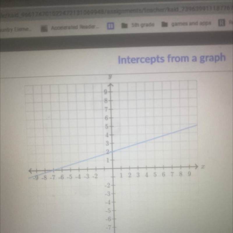 Determine the intercepts of the line x-intercept _,_ y- intercept _,_ HELP ASAP-example-1