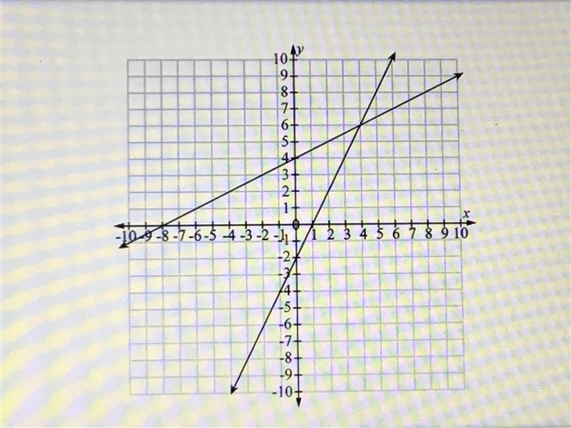 Two lines are graphed on the coordinate plane below.... What is the solution to the-example-1