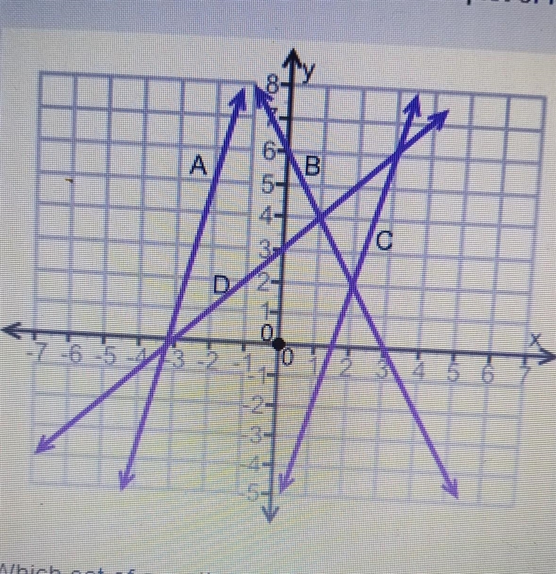 (8.02) The coordinate grid shows the plot of four equations. which set of equations-example-1