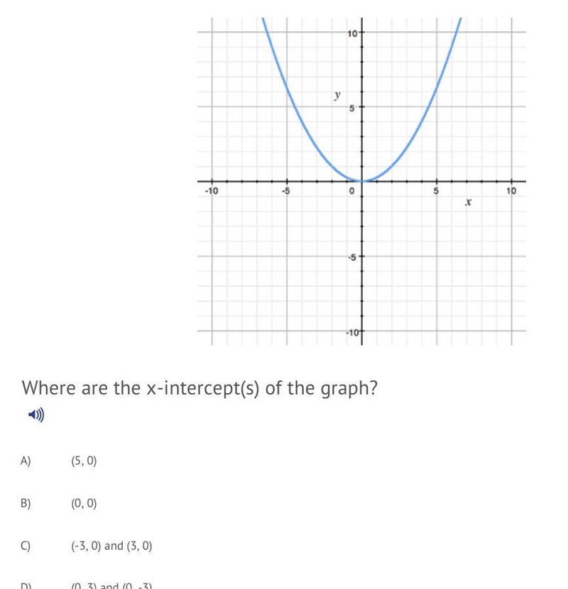 What are the x intercepts of the graph? A. (5, 0) B. (0, 0) C. ( -3, 0) and ( 3, 0) D-example-1