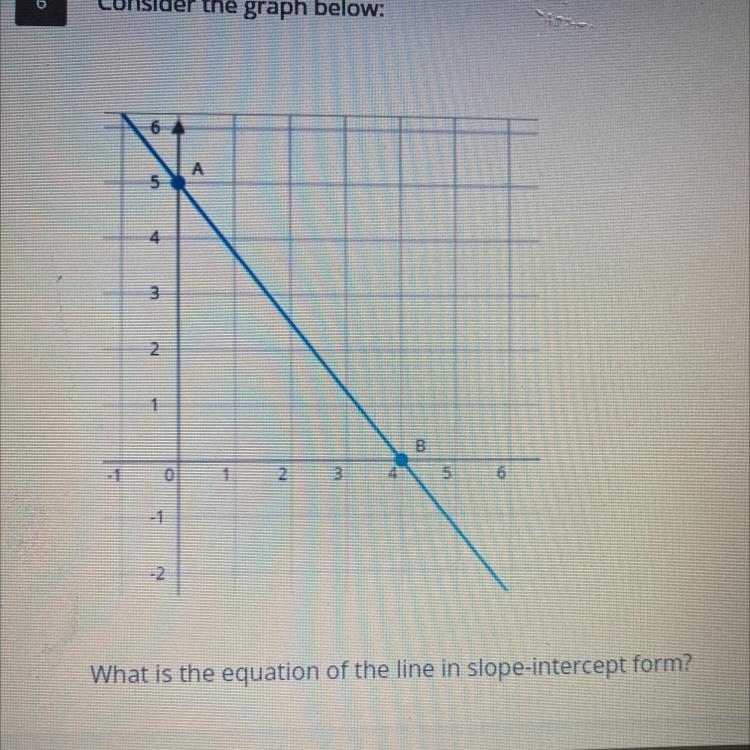 What is the equation of line in slope intercept form-example-1