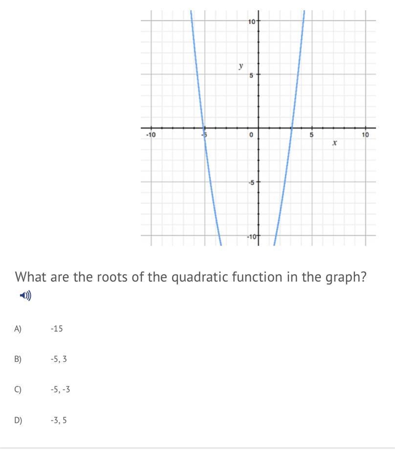 What are the roots of the quadratic function in the graph? A. -15 B. -5,3 C. -5,-3 D-example-1