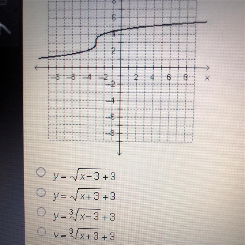 Which function represents the following graph.-example-1