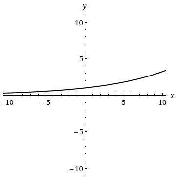 Which graph bet suits the following function? y=((8)/(9))^(x) Graph 1 - The x y-coordinate-example-1