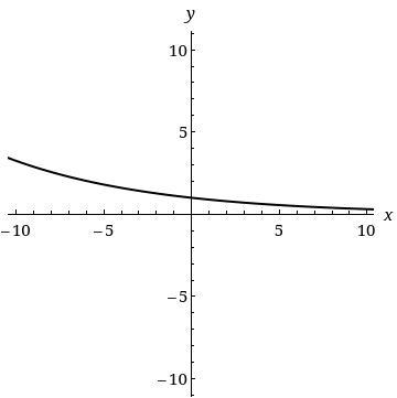 Which graph bet suits the following function? y=((8)/(9))^(x) Graph 1 - The x y-coordinate-example-4