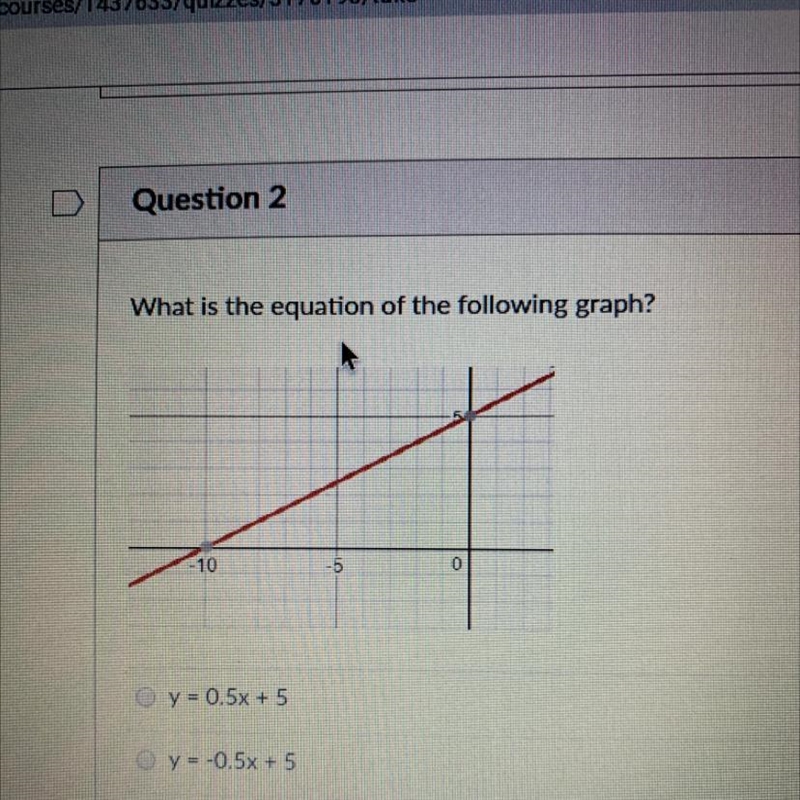 What is the equation of the following graph?-example-1