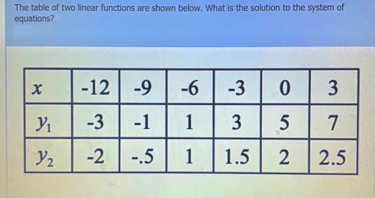 What is the solution to the system of equations?-example-1