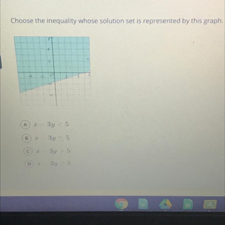 Which inequality is best represented by this graph?-example-1