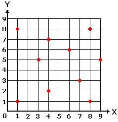 HELP PLS ❗❗❗❗❗❗❗❗❗❗❗❗❗❗❗❗❗❗ Study the coordinate plane below. A certain polygon has-example-1