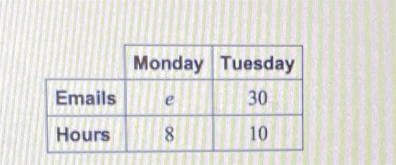 Use the table to write a proportion.-example-1