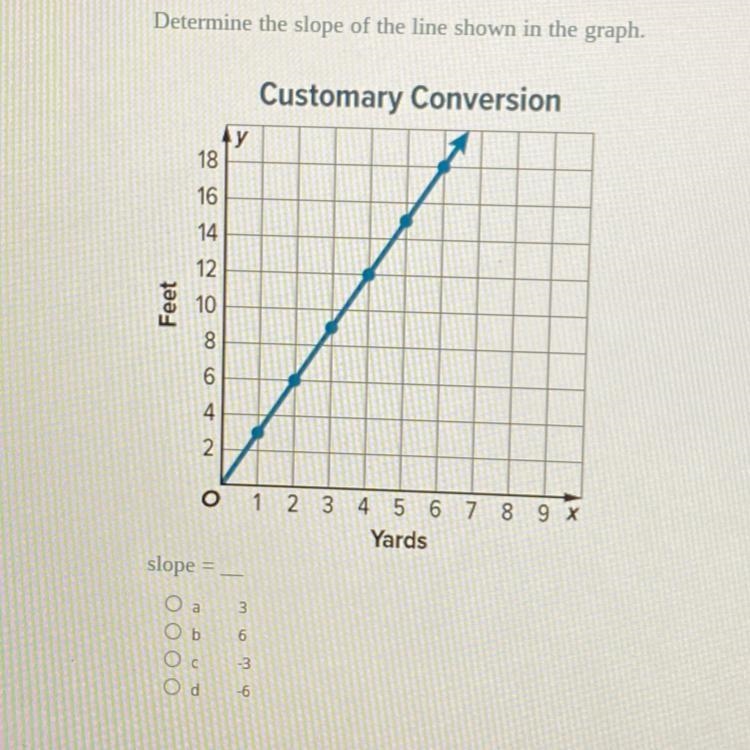 Determine the slope on the graph-example-1