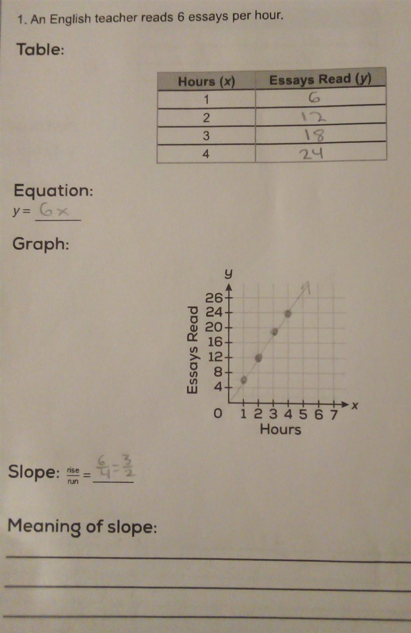 ‼️can anyone help me with the question that says "meaning of slope" PLEASE-example-1