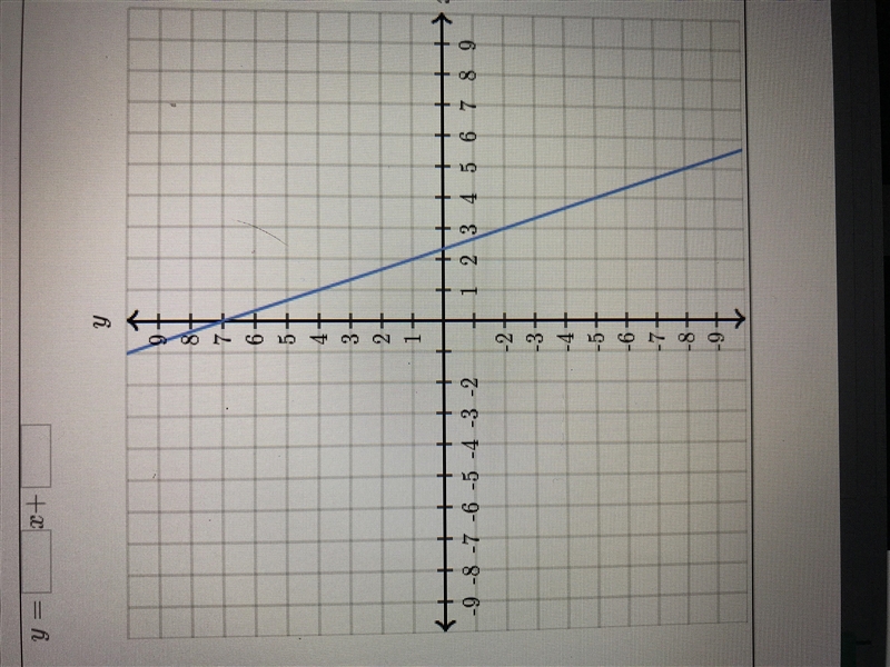 Find the equation of the line. Use exact numbers. y=[ ]x+[ ]-example-1