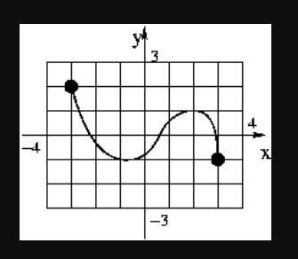 What is its domain? What is its range? Write the answer in interval notation.-example-1