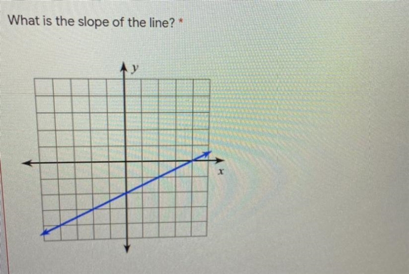 What is the slope of the line? *-example-1