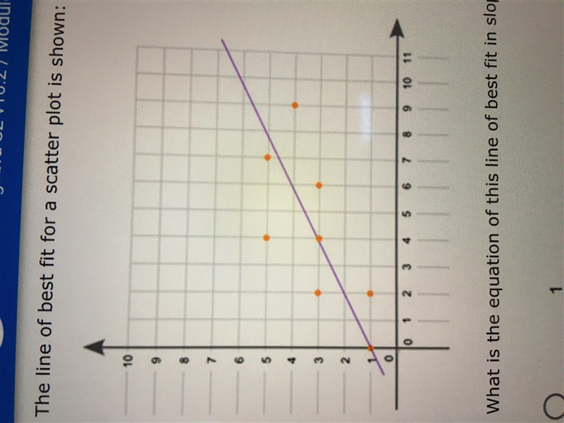 The line of best fit for a scatter plot is shown. (shown below) what is the equation-example-1