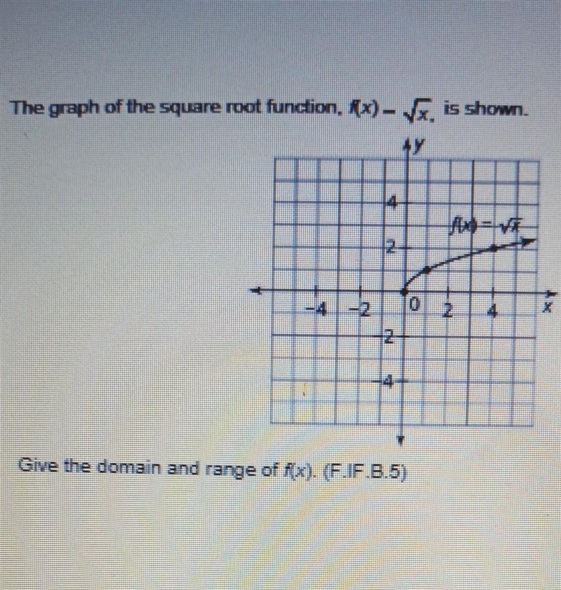 Give the domain and range of f(x). ​-example-1