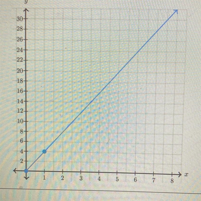 What is the constant proportionality, y/x?-example-1