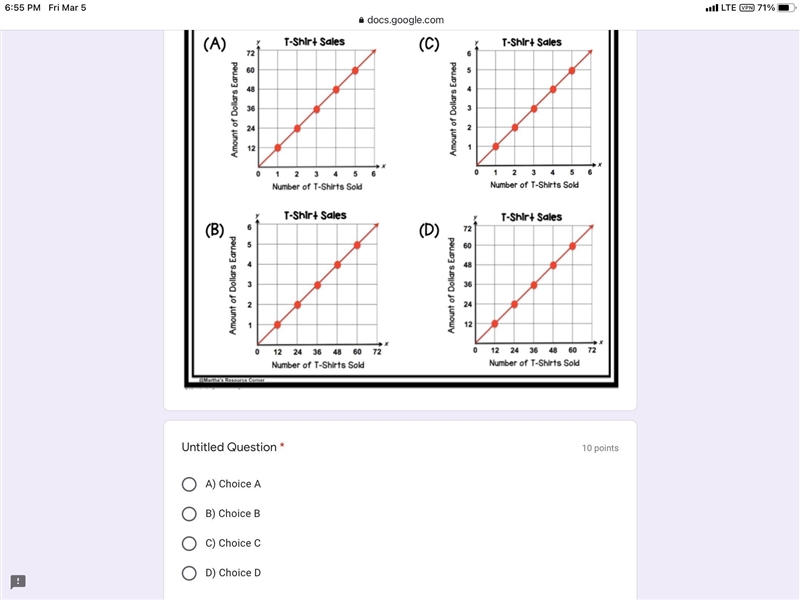 WILL GIVE BRAINLESST a clothing store is selling t-shirts for $12 each.which graph-example-1