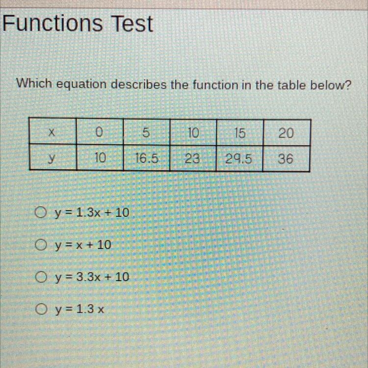 Which equation describes the function in the table below?-example-1