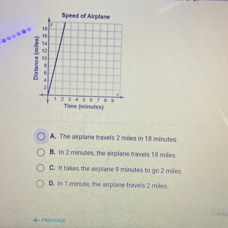 This graph shows how fast a commercial airliner travels in flight What is the meaning-example-1