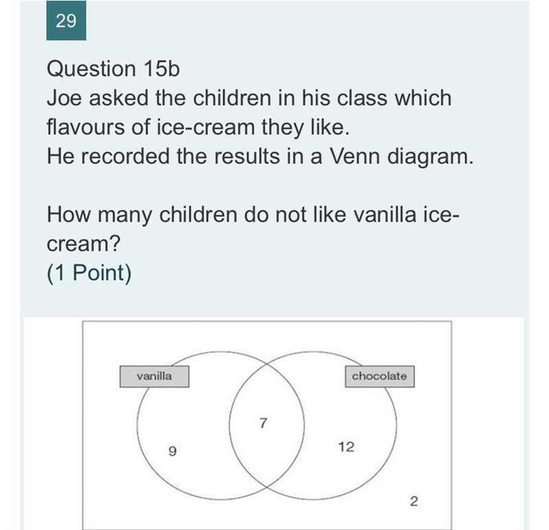 Joe asked the children in his class which flavours of ice-cream they like. He recorded-example-1