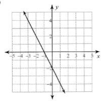 Can someone find the slope intercept equation thanks and can you explain it-example-1