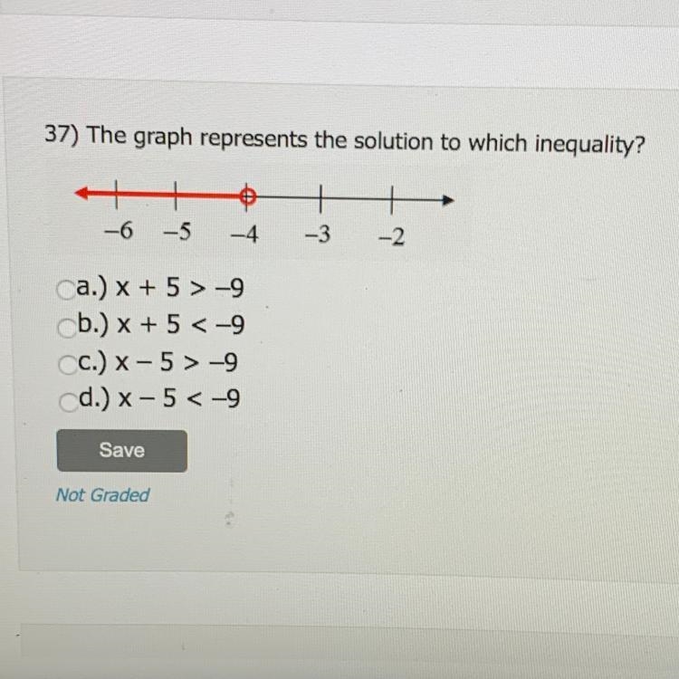 37) The graph represents the solution to which inequality?-example-1