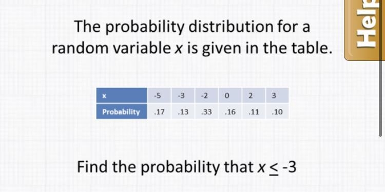 The probability distribution for a random variable x is given in the table X: -5,-3,-2,0,2,3 Probability-example-1