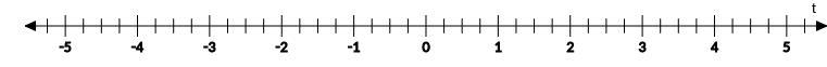 For each inequality draw a number line and show all points that satisfy it.-example-2