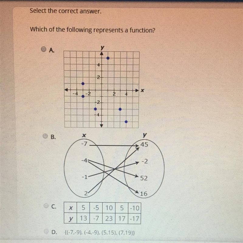 Which of the following represents a function?-example-1